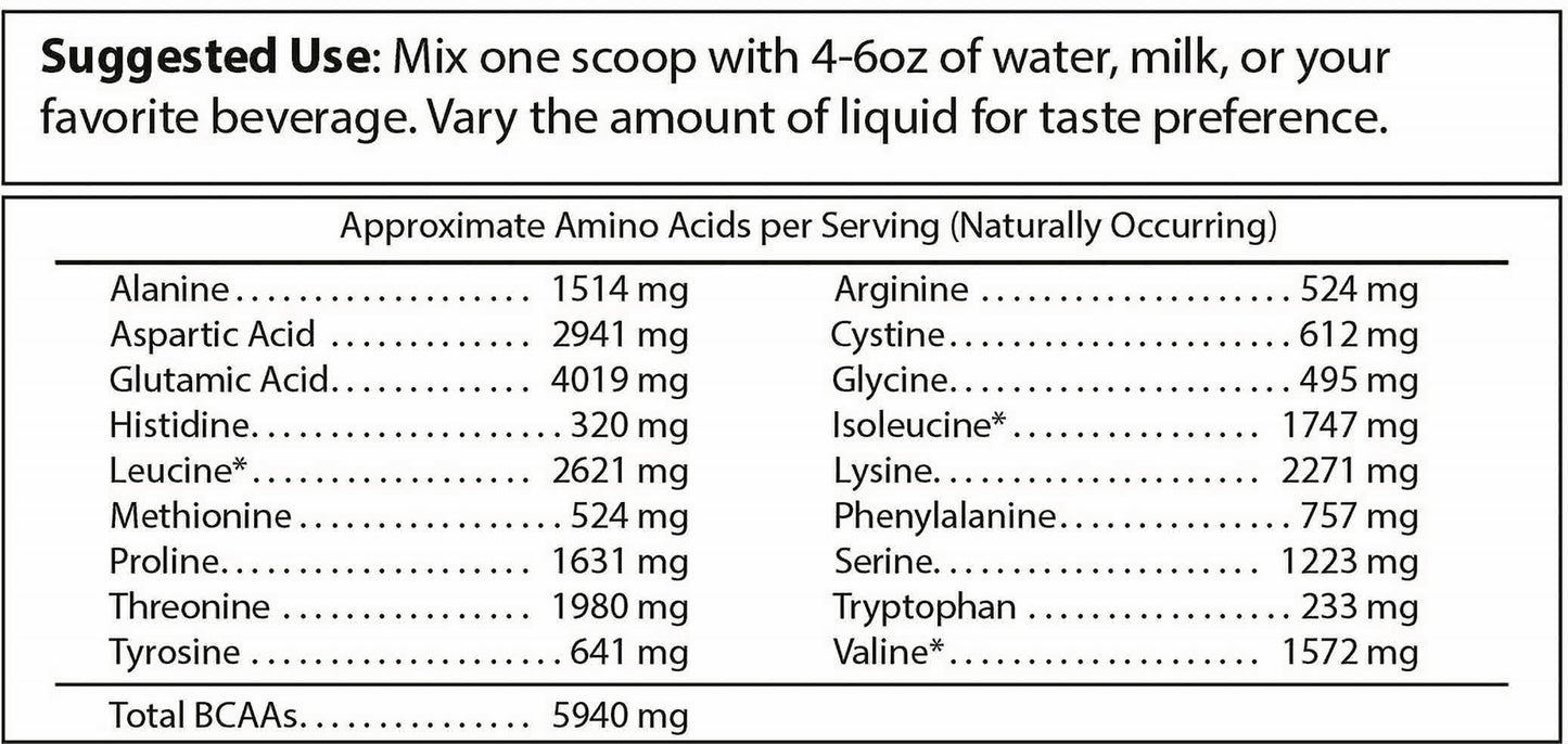 Premium Whey Protein Isolat – Hochreines Eiweißpulver für Muskelaufbau und Regeneration